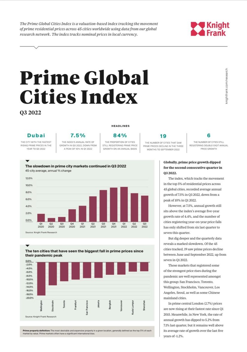 Prime Global Cities Index Q3 2022 | KF Map Indonesia Property, Infrastructure